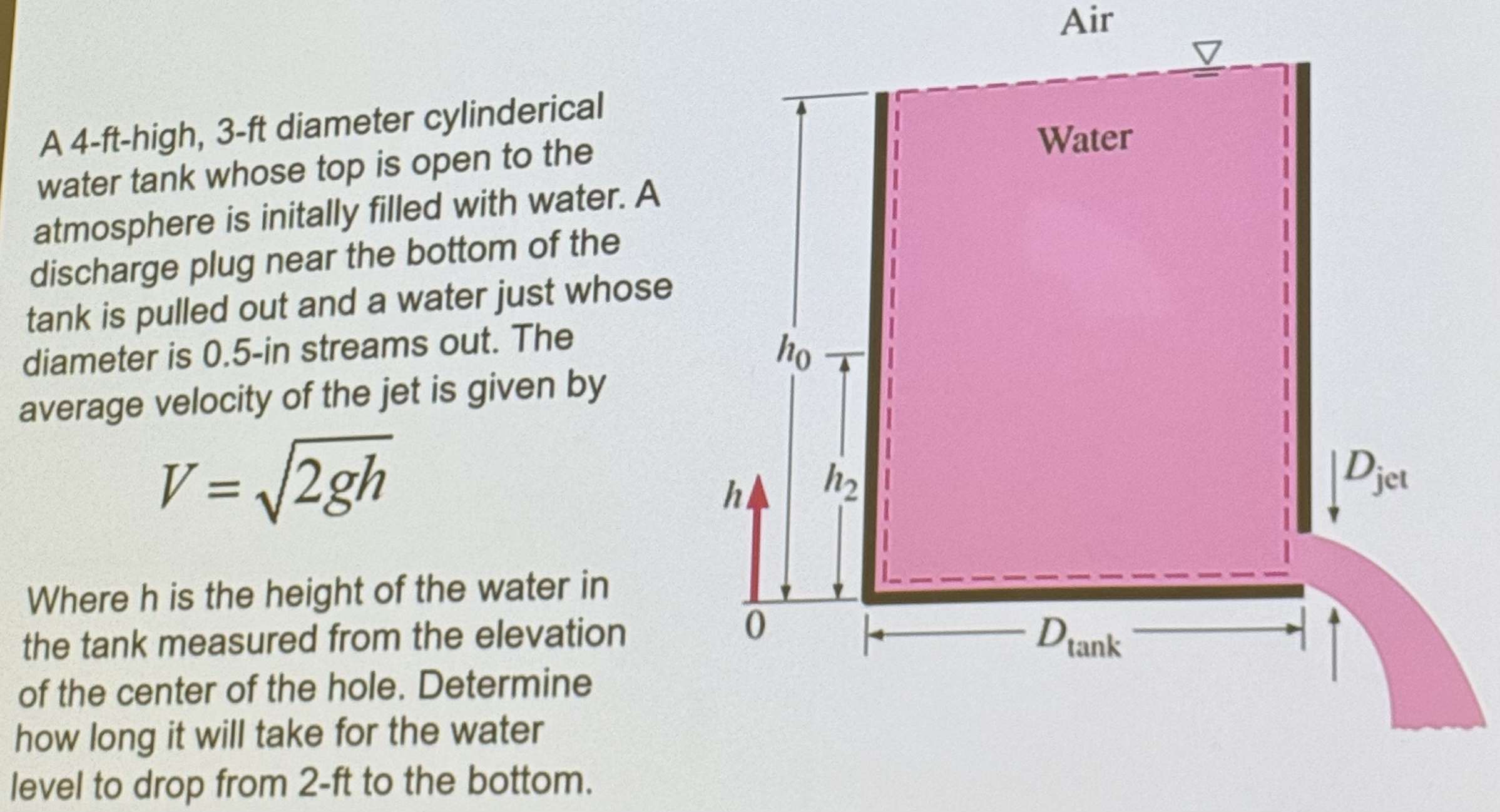 Air A 4 - ft - high, 3 - ft diameter cylinderical