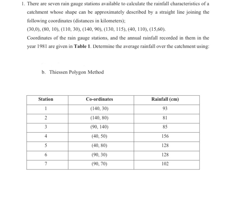 helpThere are seven rain gauge stations available