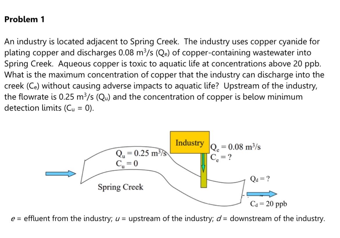 Problem 1 An industry is located adjacent to