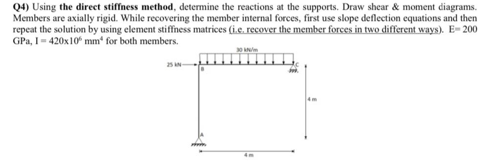 Using the direct stiffness method, determine the