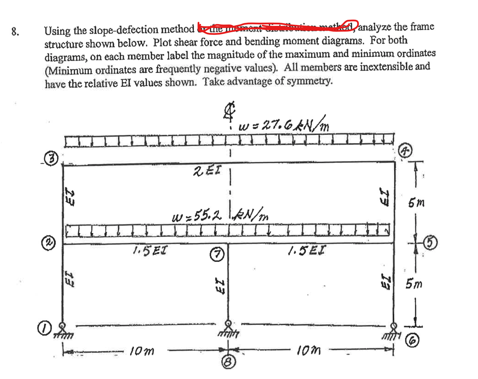 structure shown below. Plot shear force and