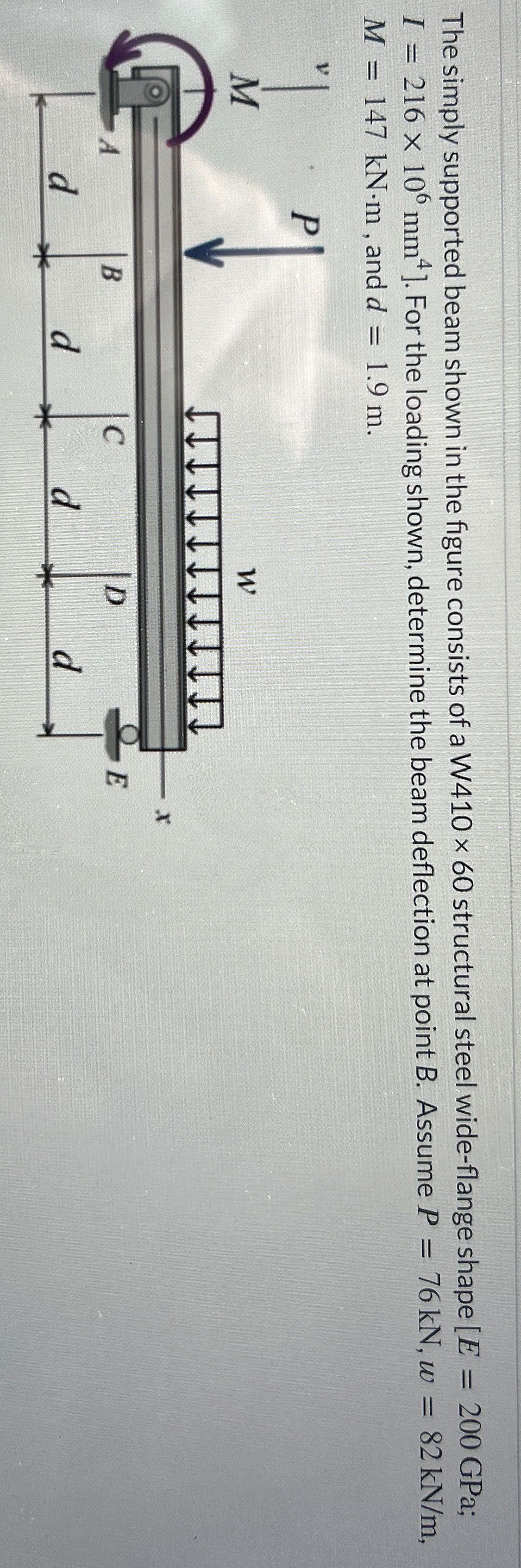 The simply supported beam shown in the figure