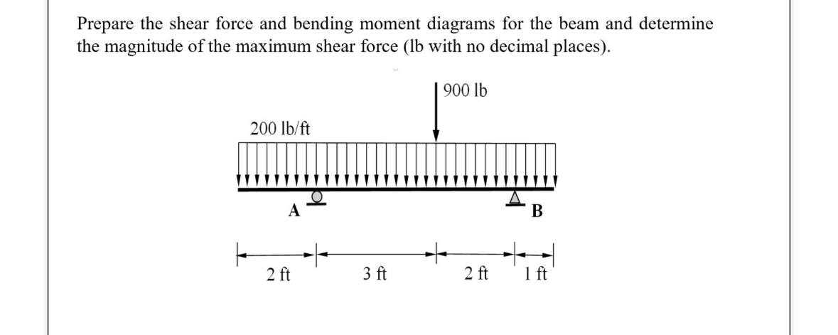 Prepare the shear force and bending moment