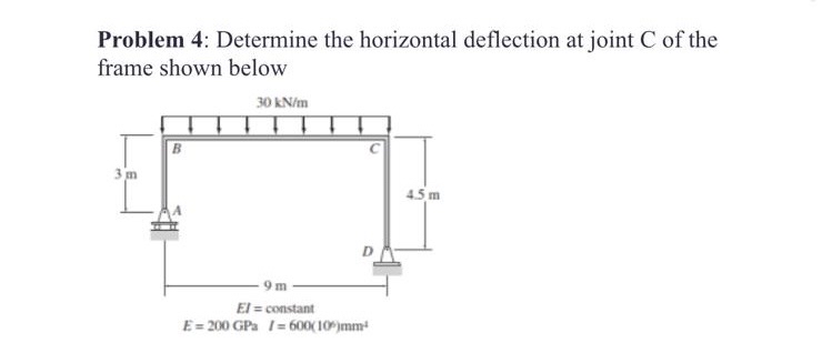 Problem 4 : Determine the horizontal deflection