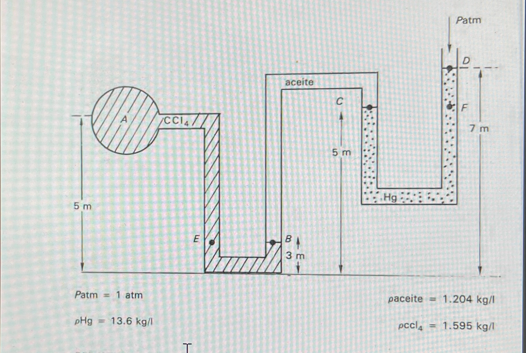 Encuentra la presion en cada uno de los puntos (
