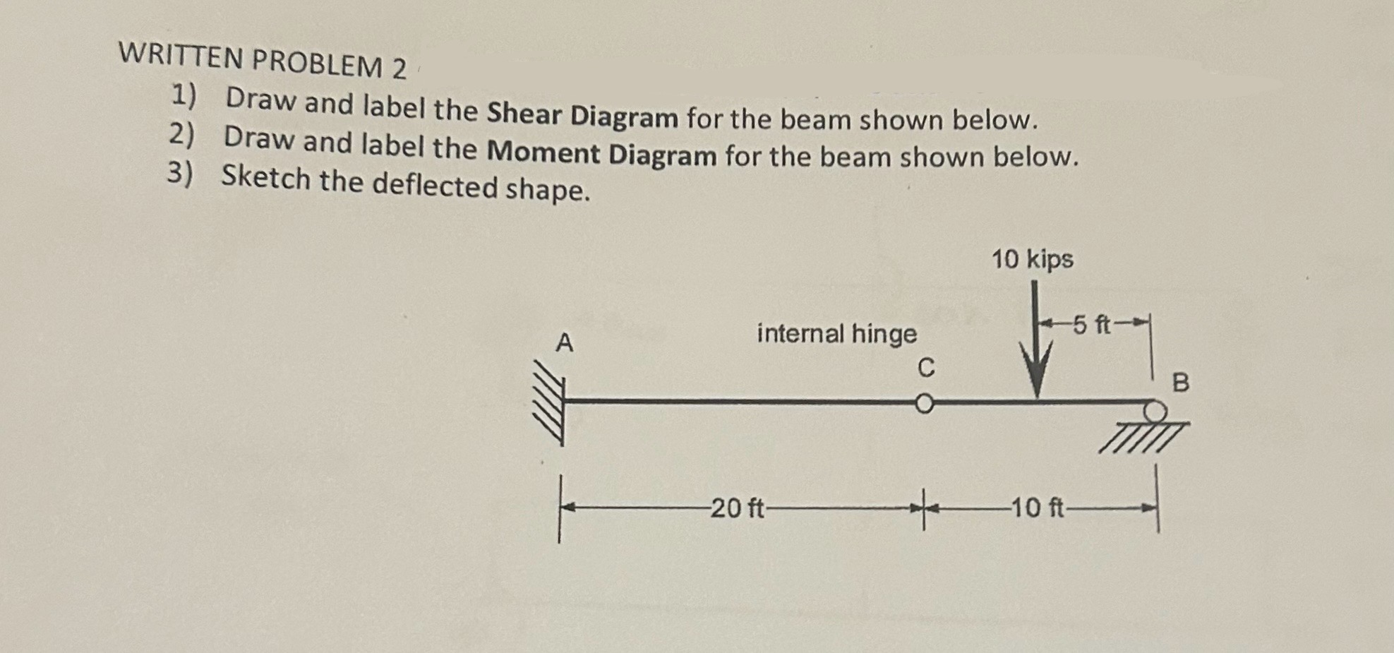 WRITTEN PROBLEM 2 Draw and label the Shear