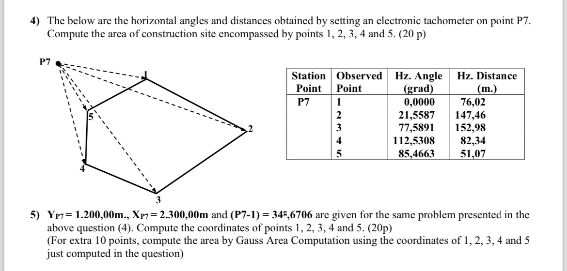 The below are the horizontal angles and distances