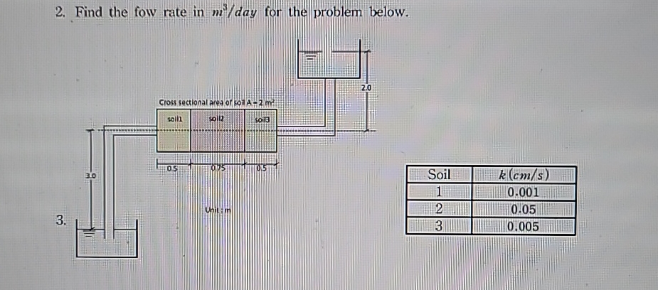Find the f ow rate in m 3 / day for the problem