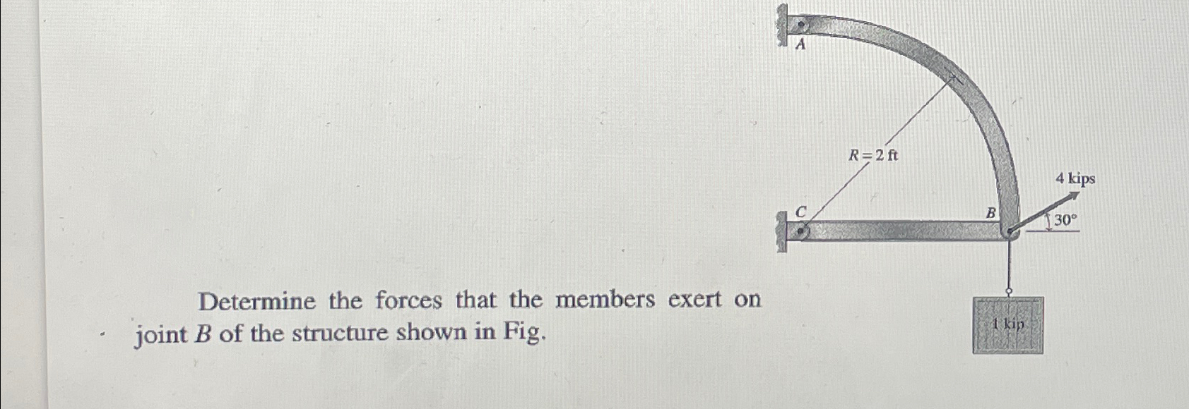 Determine the forces that the members exert on