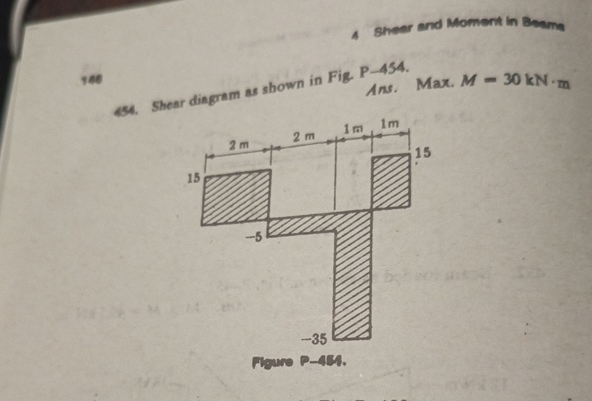 4 Sheer and Momernt in Beame 1 9 6 4 5 4 . Shear