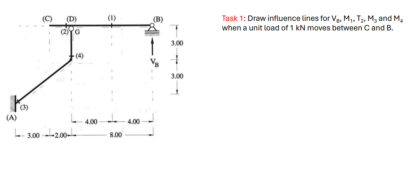 Task 1 : Draw influence lines for V A , H A , H B