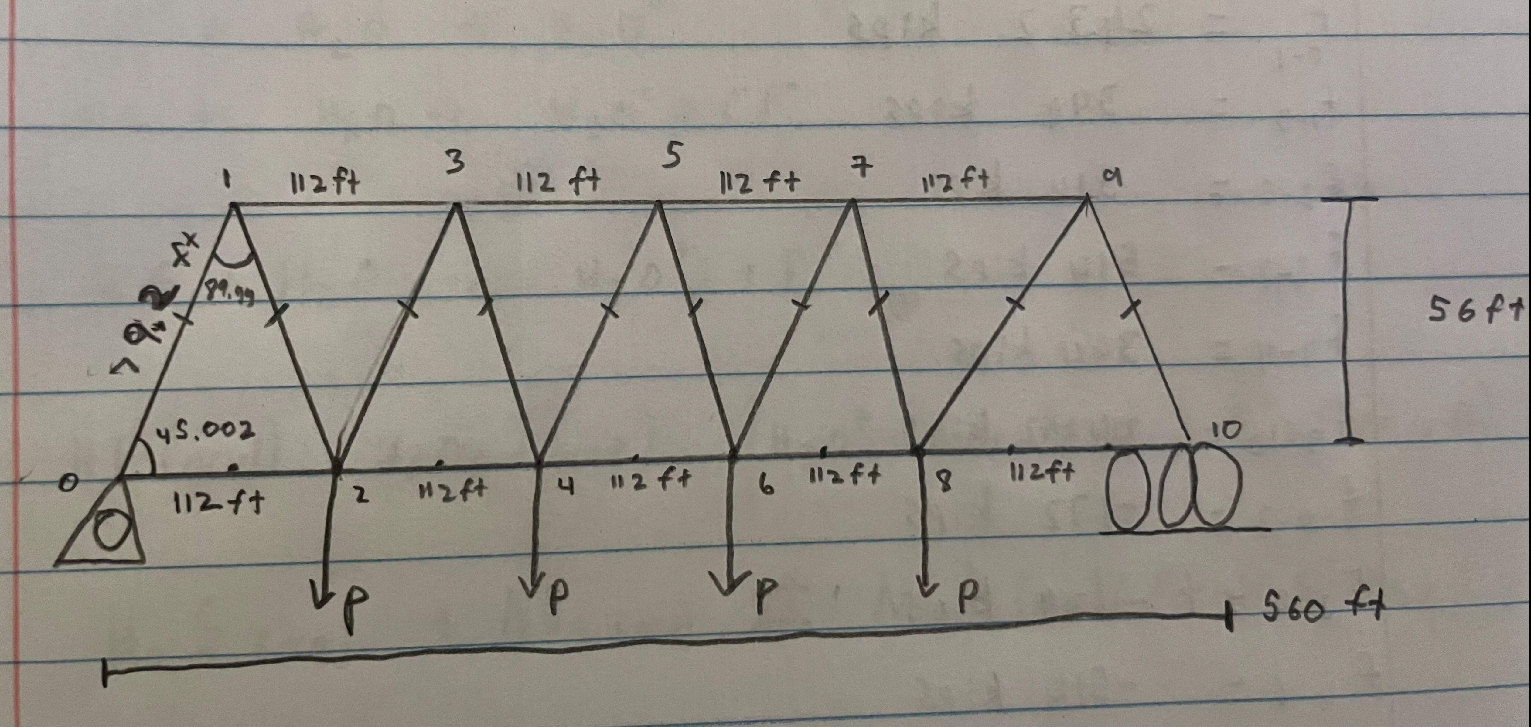 Find force on each member if p = 8 7 . 4 2 kips.