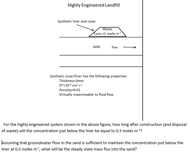 Highly Engineered Landfill Synthetic cover /