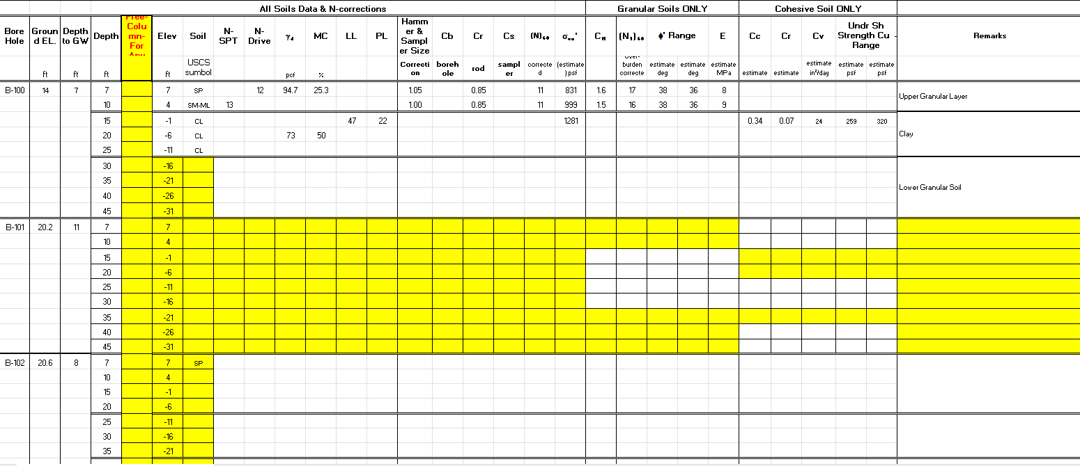 Helping calculating a borehole log