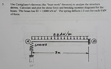 Use Castigliano"s theorem ( the "least work"