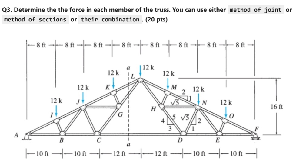 Q 3 . Determine the the force in each member of