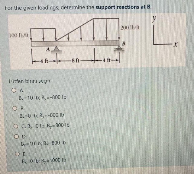 For the given loadings, determine the support