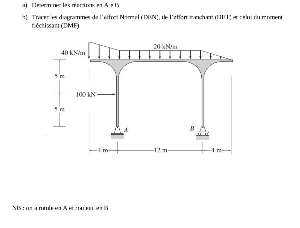 a ) D terminer les r actions en A e B b ) Tracer