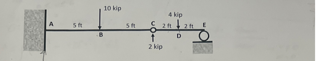 Determine the deflection at the point C and the