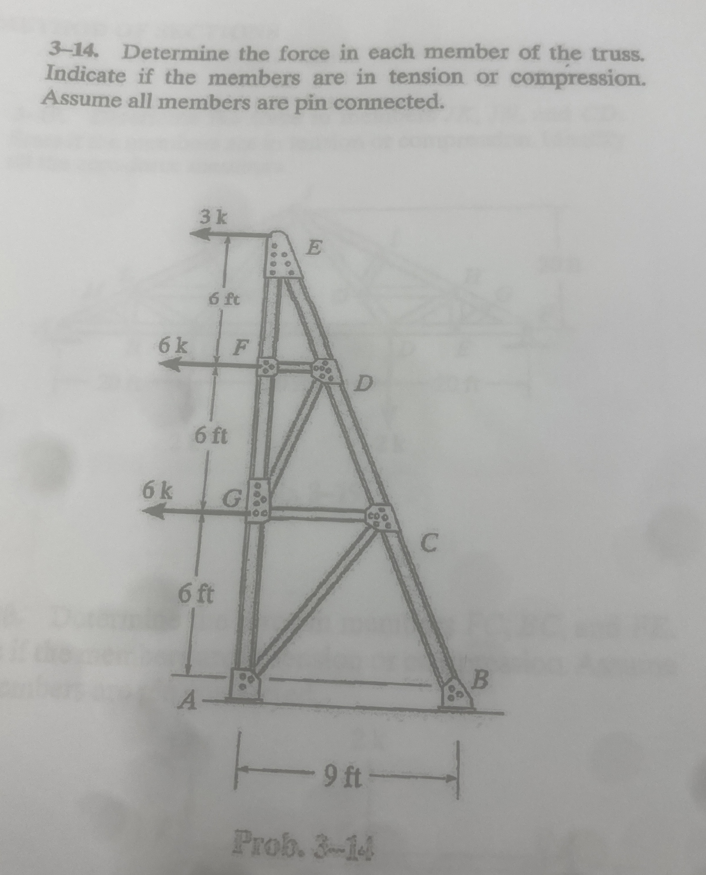 3 - 1 4 . Determine the force in each member of