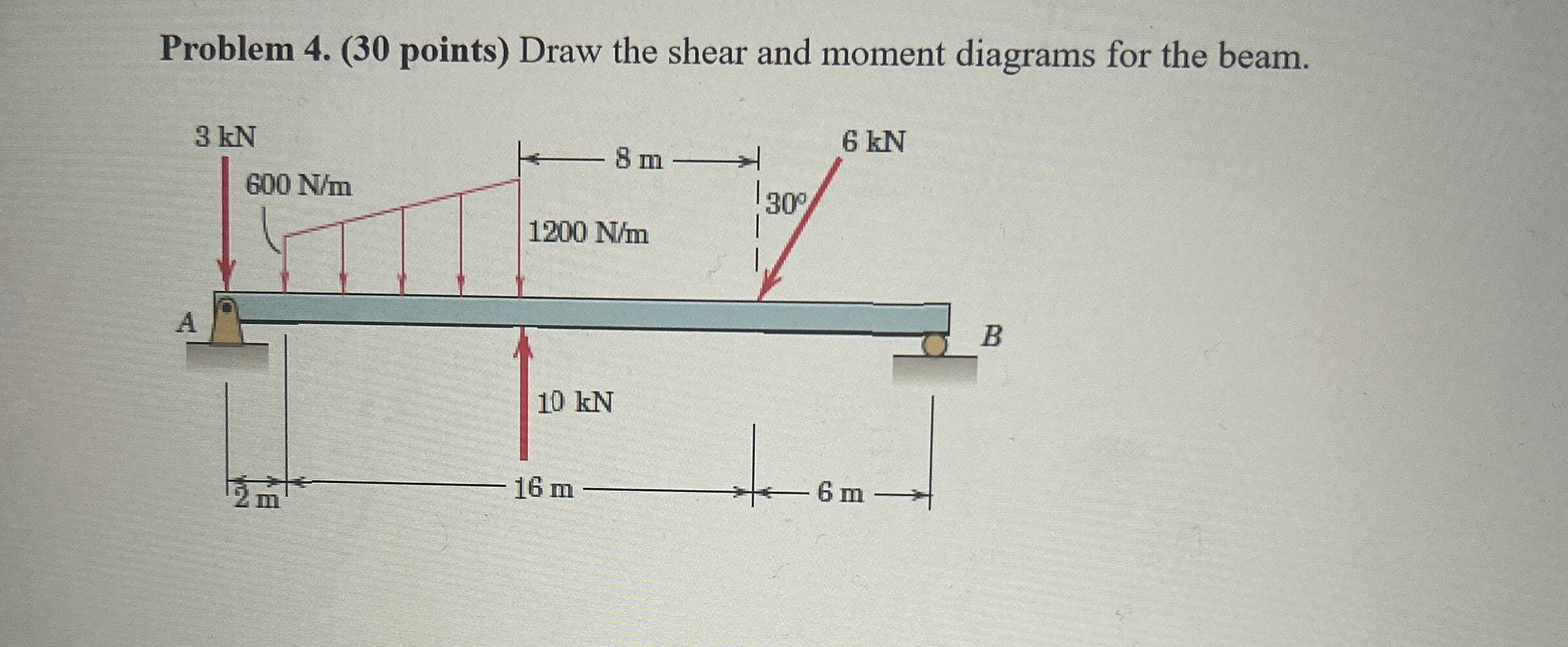 Problem 4 . ( 3 0 points ) Draw the shear and