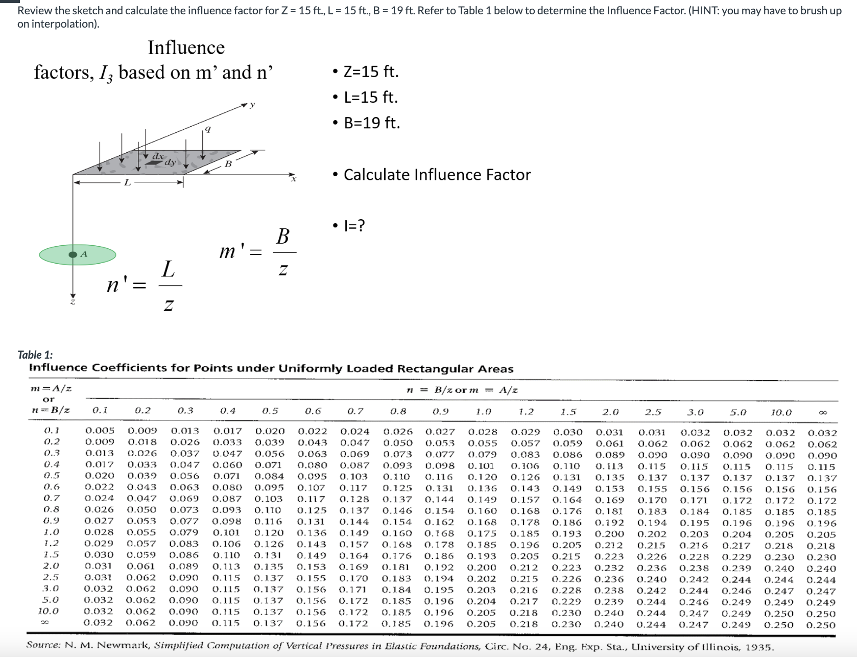 Review the sketch and calculate the influence