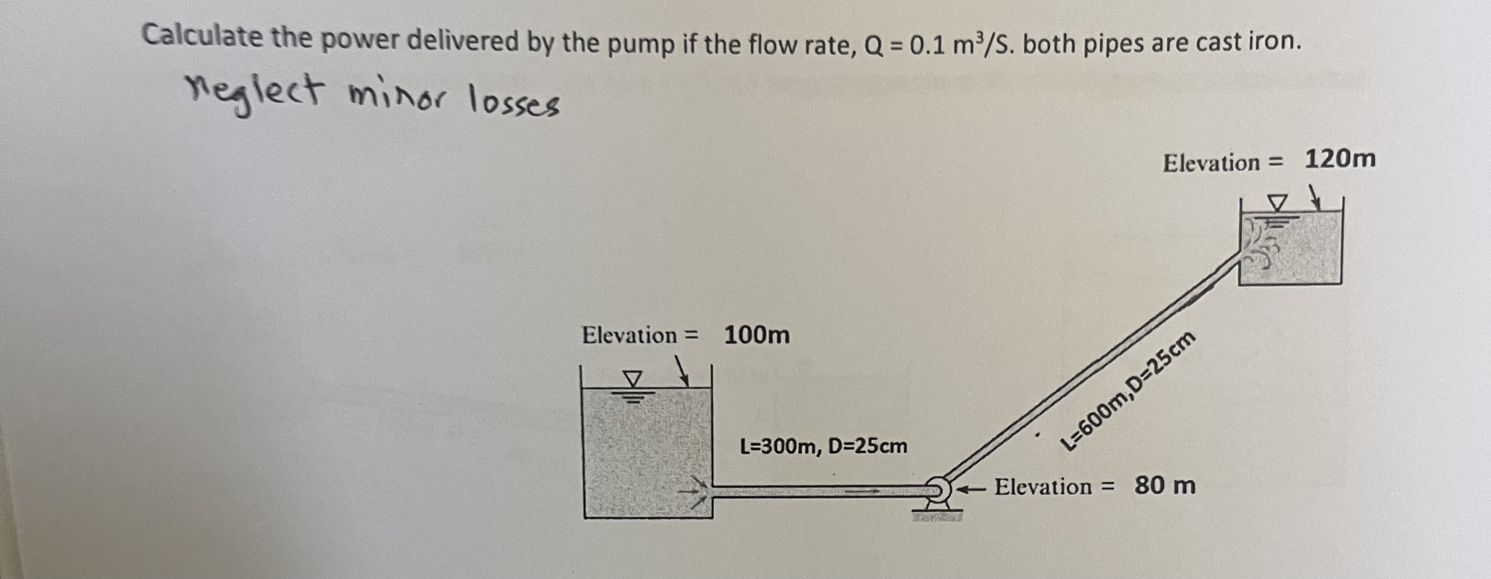 Calculate the power delivered by the pump if the