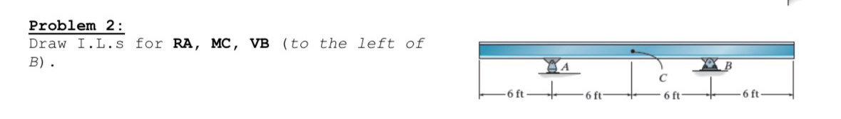 Problem 2 : Draw I.L . S for RA , MC , VB ( to