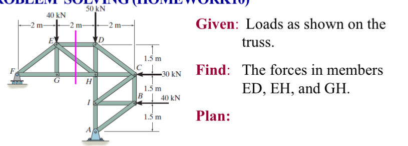 Given: Loads as shown on the truss. Find: The
