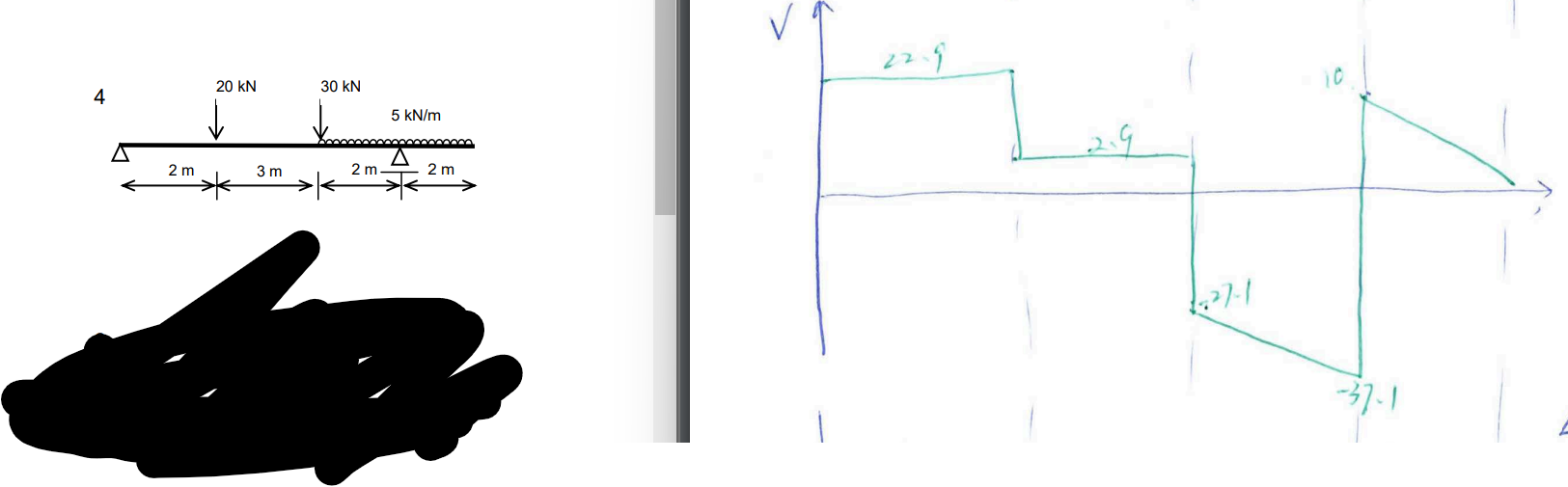 can you draw the shear force diagram and the
