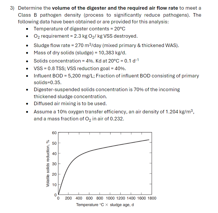 Determine the volume of the digester and the