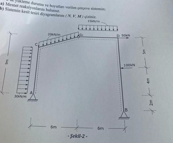 Mesnetleme durumu ve boyutlar verilen er eve