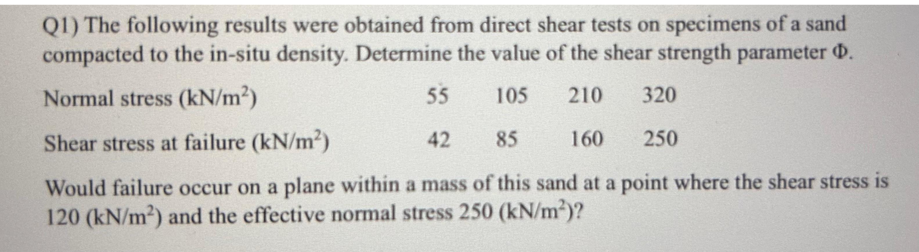 Q 1 ) The following results were obtained from