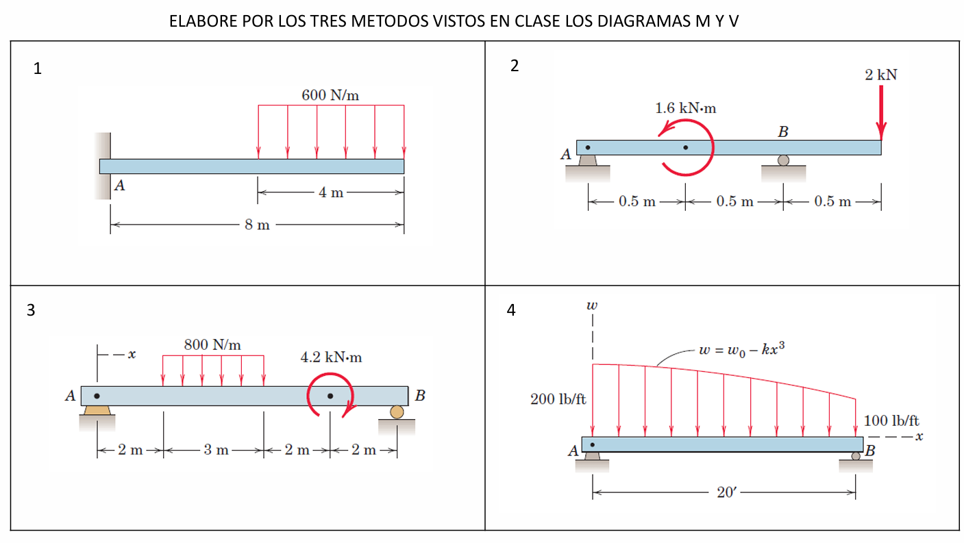 ELABORE POR LOS TRES METODO DE SECCIONES,