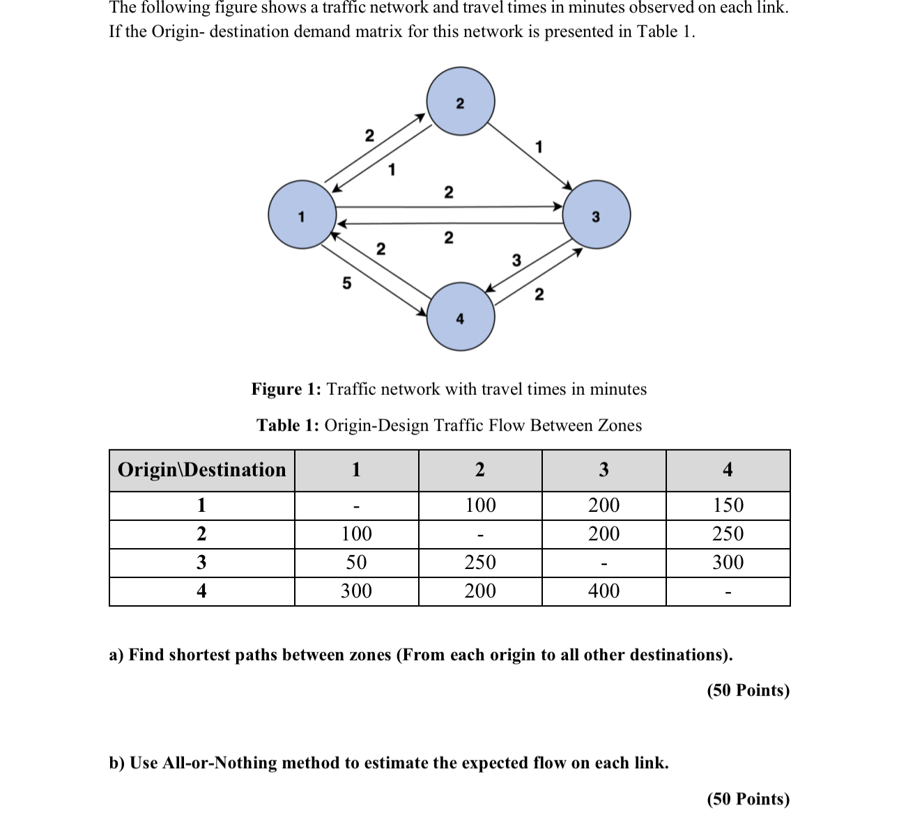 The following figure shows a traffic network and