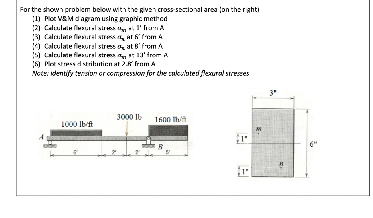 For the shown problem below with the given cross