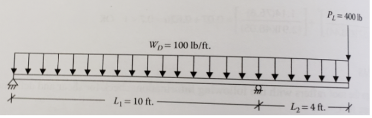 The beam shown below is only braced at the