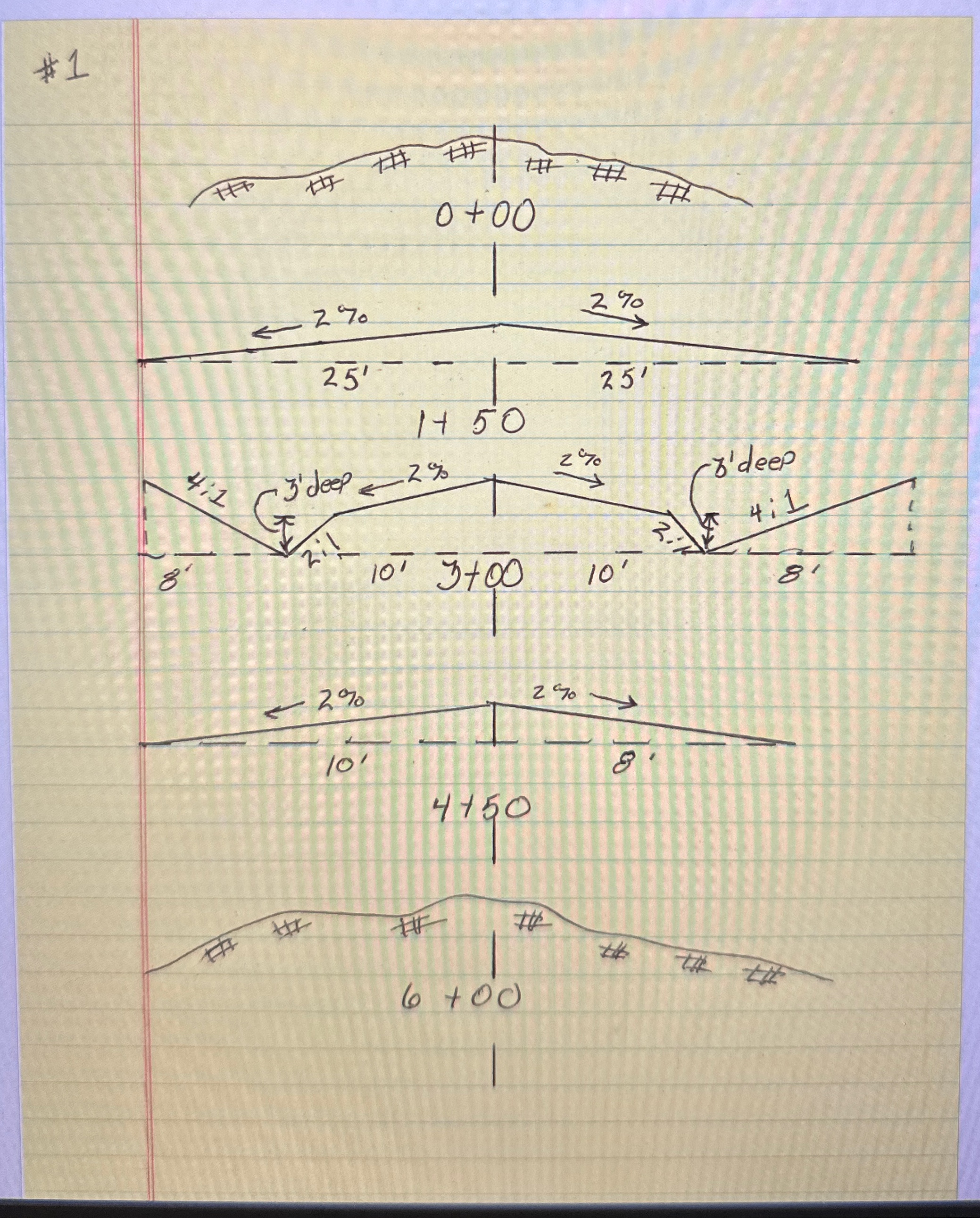 Question 1 0 2 0 pts Work the following average