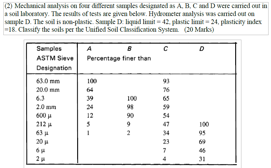( 2 ) Mechanical analysis on four different