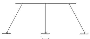 statically determinate or indeterminate structure