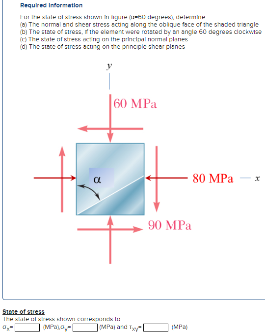Required Information For the state of stress