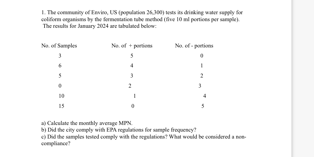 The community of Enviro, US ( population 2 6 , 3