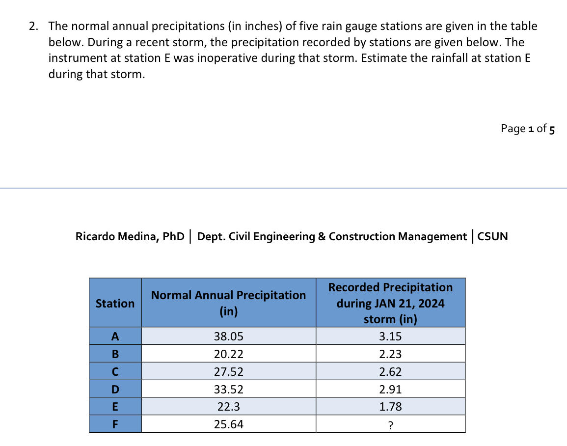 The normal annual precipitations ( in inches ) of