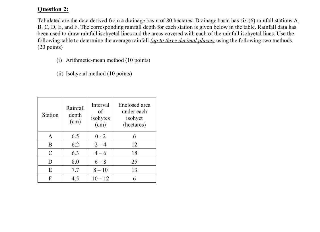 Question 2 : Tabulated are the data derived from