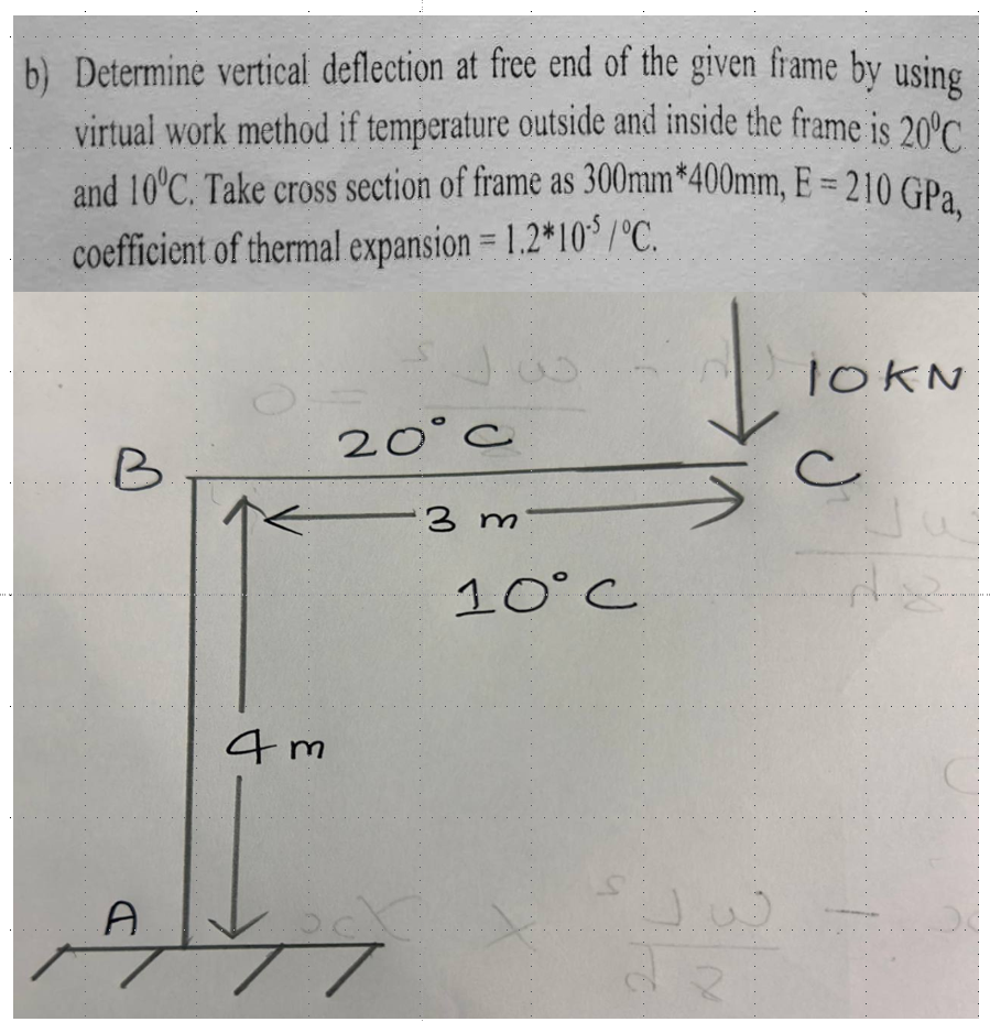 b ) Determine vertical deflection at free end of