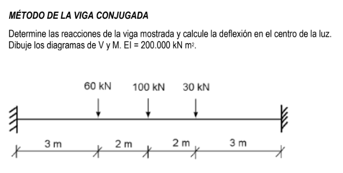 M TODO DE LA VIGA CONJUGADA Determine las