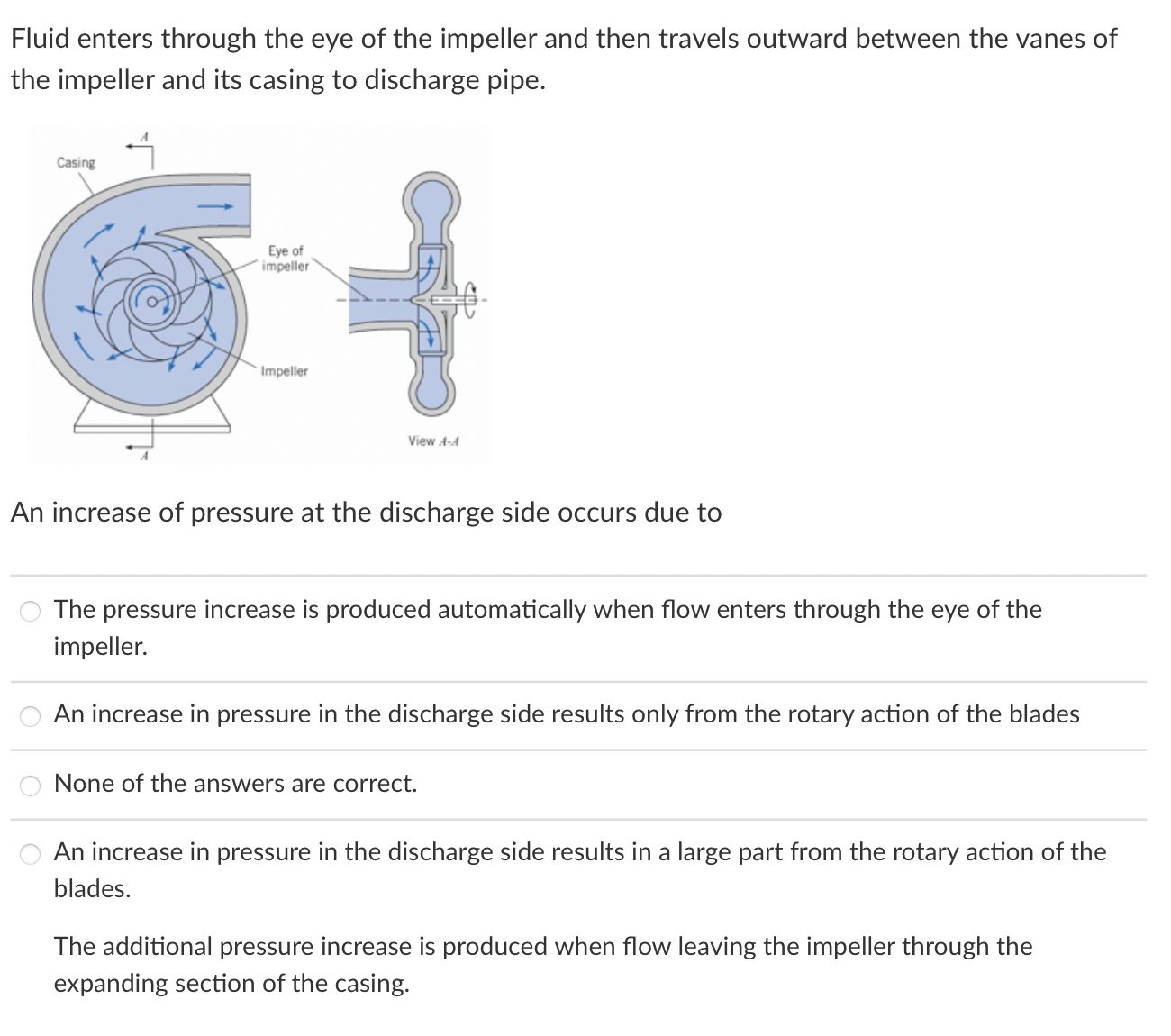 Fluid enters through the eye of the impeller and