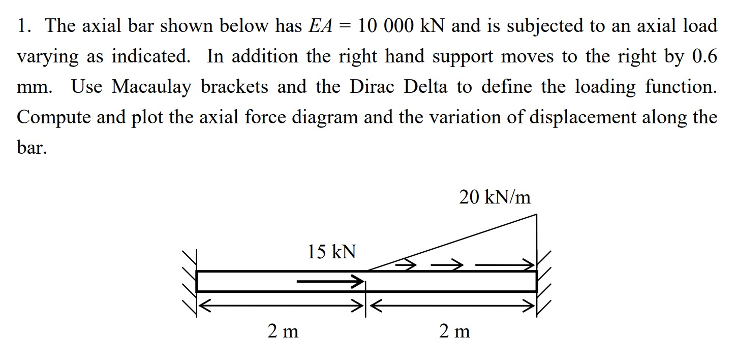 The axial bar shown below has EA = 1 0 0 0 0 kN