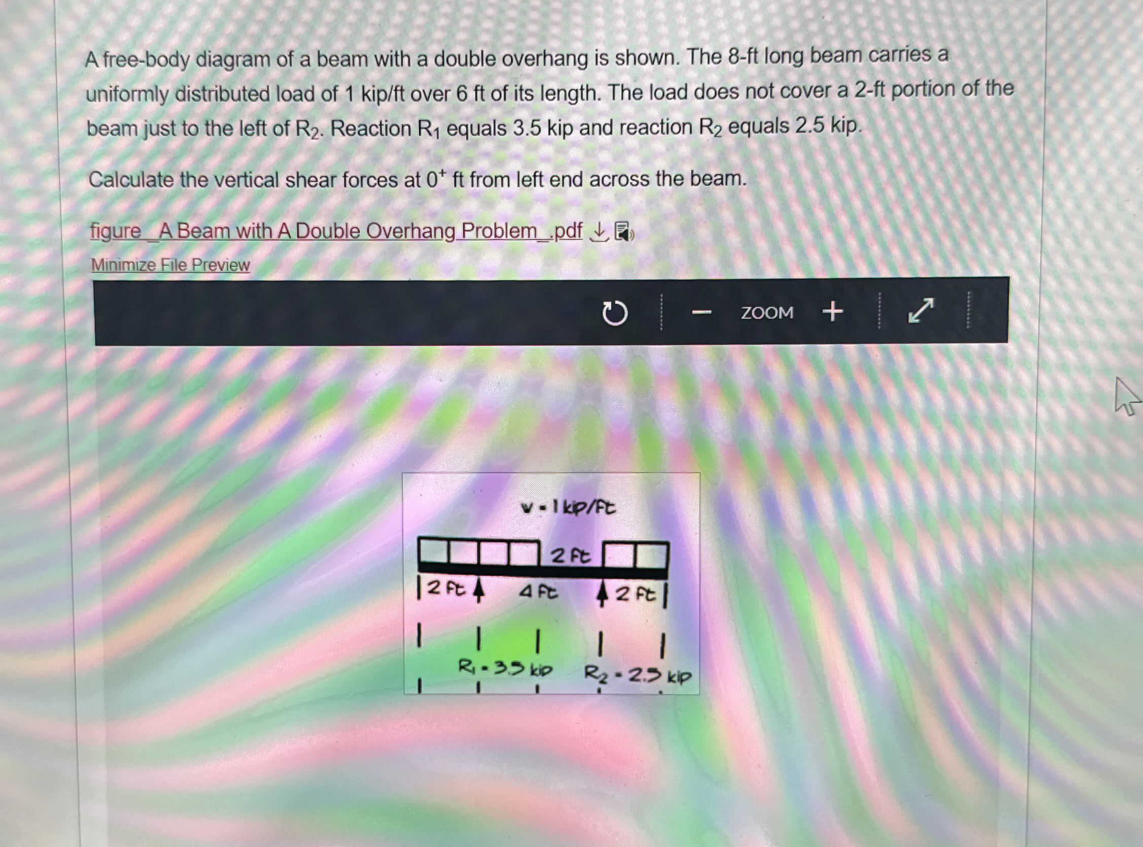 A free - body diagram of a beam with a double