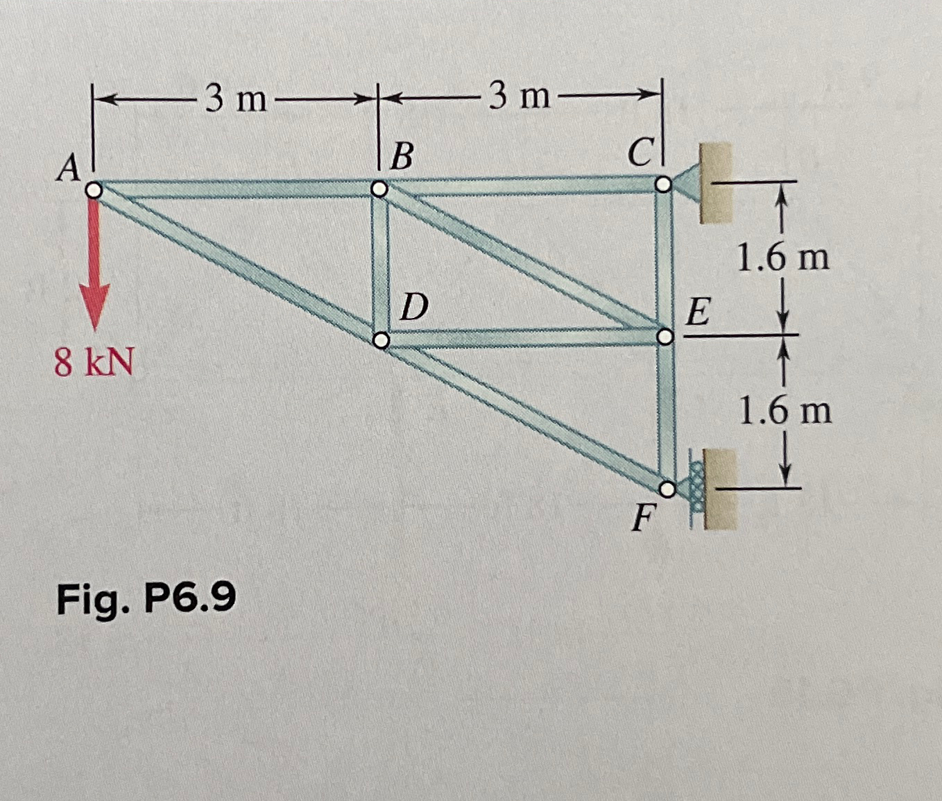 6 . 9 and 6 . 1 0 Determine the force in each